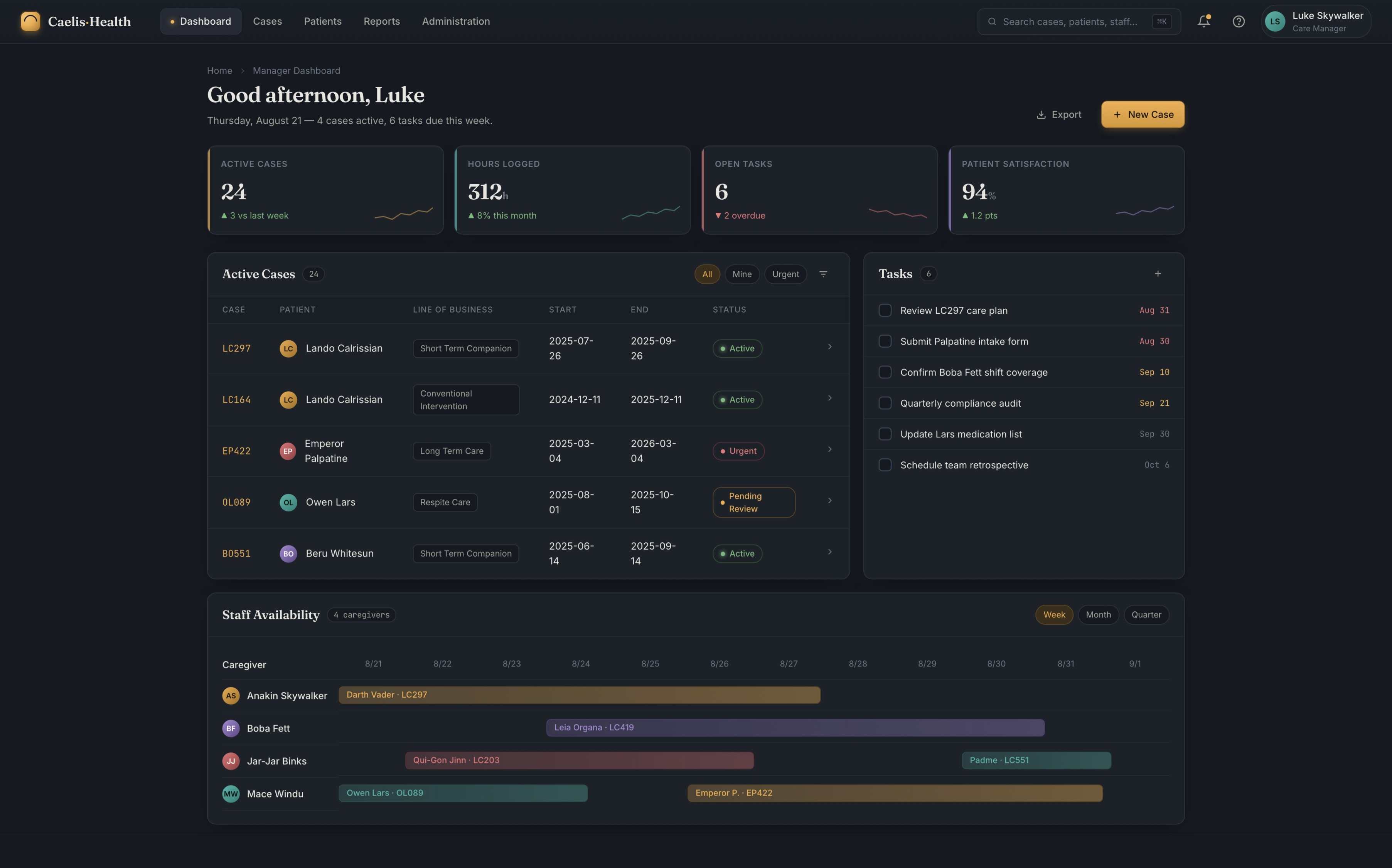 Caelis Health — Care Operations after